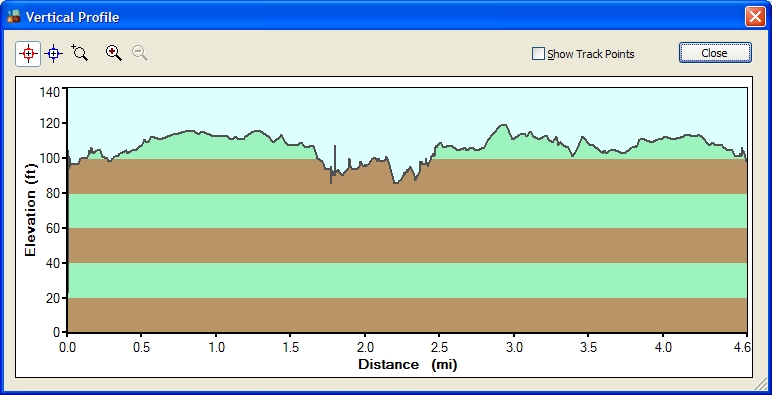 Ride Profile