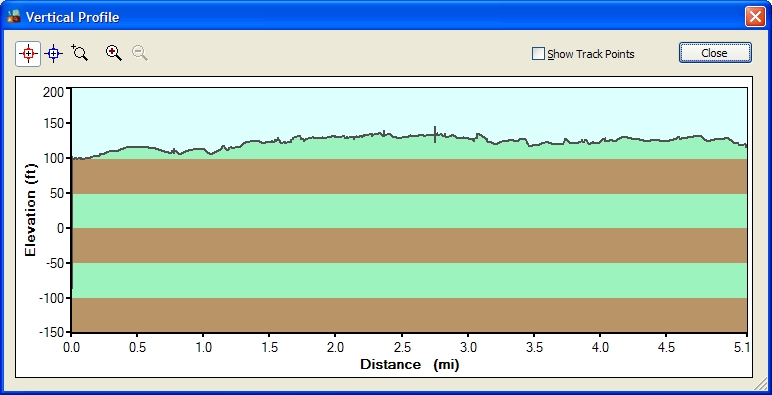 Ride Profile