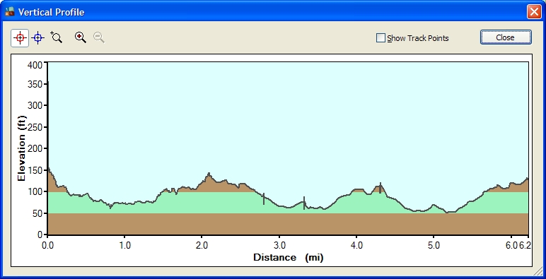 Ride Profile