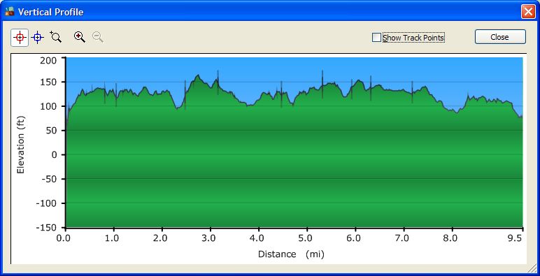 Ride Profile