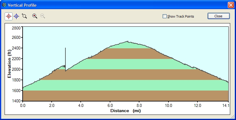 Ride Profile