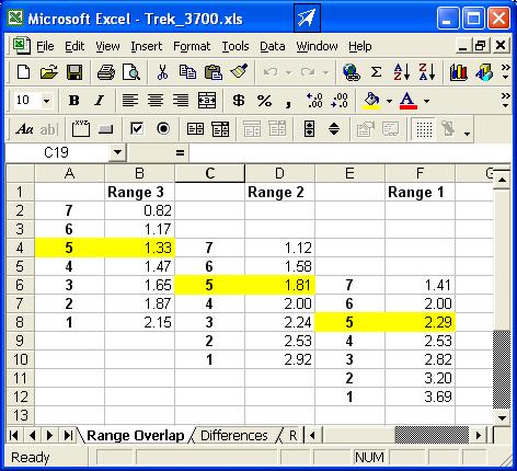 Spreadsheet with ratios, click to download actual spreadsheet.